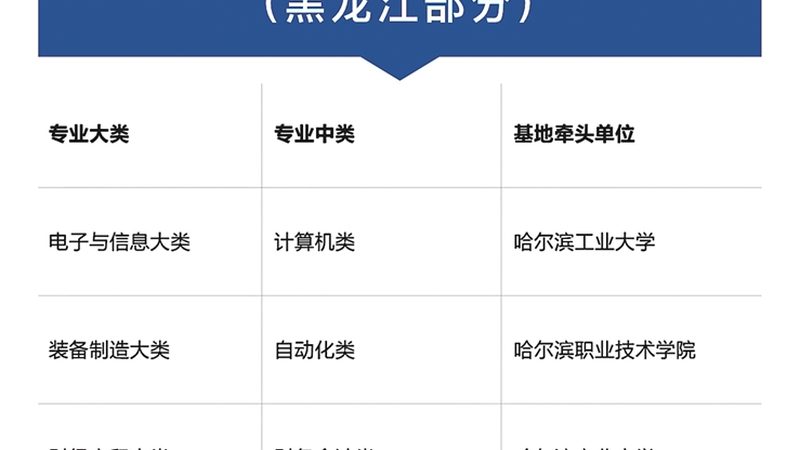 叉车实操考试路考，这些注意事项你不可不知